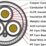 Copper conductor consist of 3 cores.